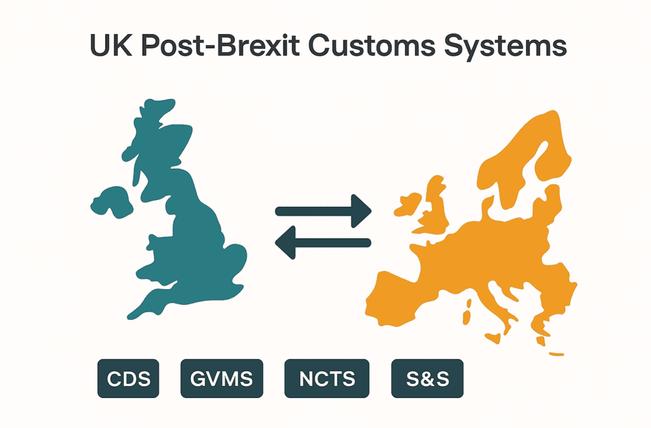 How UK customs changed after Brexit — and the digital systems that make it run